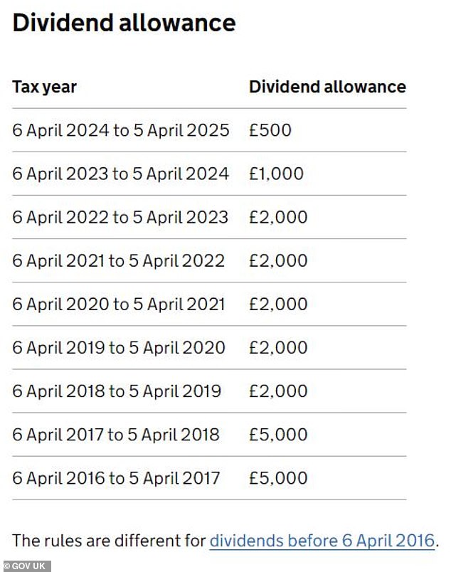 1713298850 910 How dividend tax works the rates you pay and how