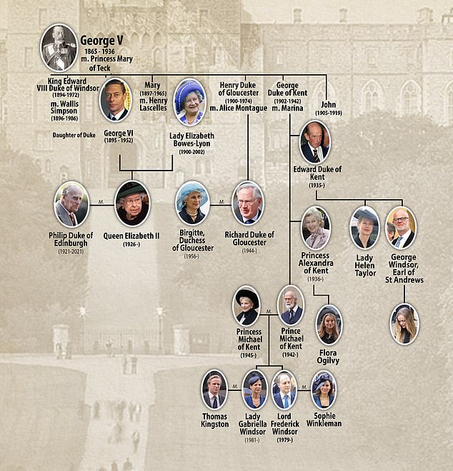 A Windsor family tree showing how Flora Ogilvy is related to the late Queen Elizabeth II