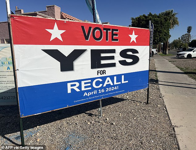 On April 16, nearly 74 percent of voters supported recalling the city councilman, according to early results released by the Imperial County registrar of voters late Wednesday.