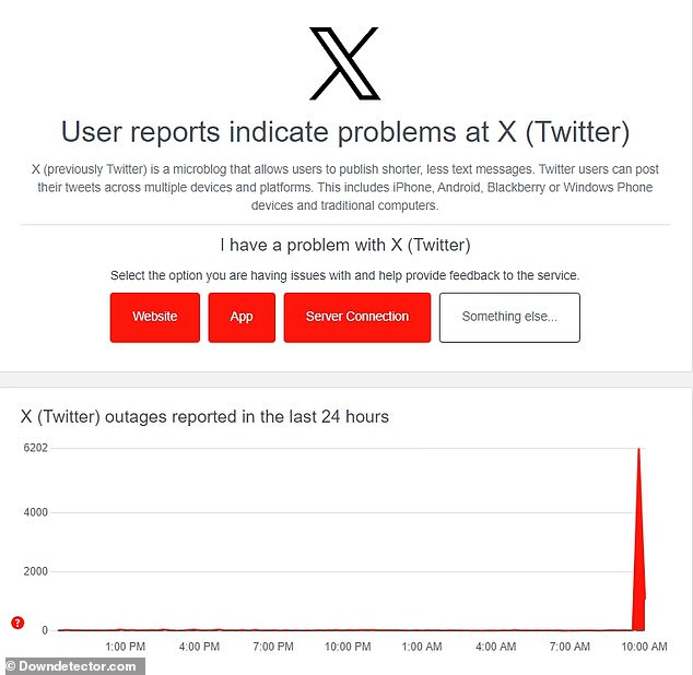 1713882807 878 Elon Musks X is DOWN Worldwide outage hits app and