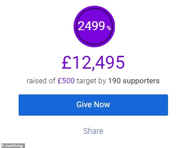 The current total stands at £12,495.  The original target was £500.