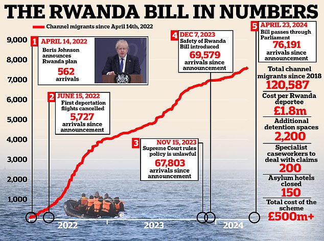 1714472435 301 Thousands of migrants set to be deported to Rwanda have
