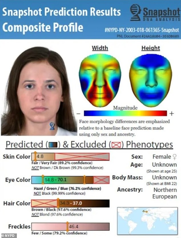 The case was reopened in 2017 and, using new methods, investigators were able to build a genetic profile of their victim, including an estimate of her appearance (seen above left).