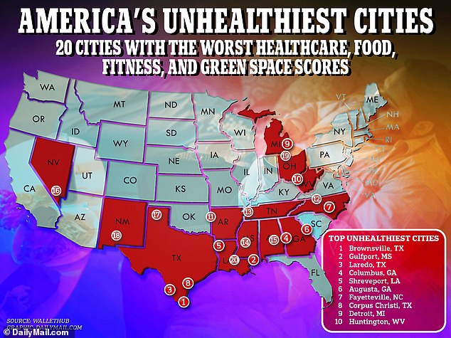 Americas unhealthiest cities REVEALED From junk food to costly clinics