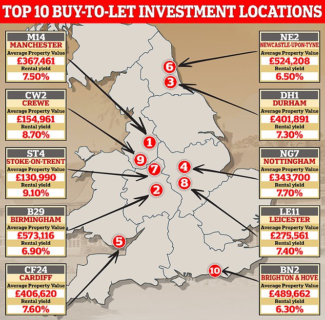 Buy-to-let hotspots: Paragon Bank revealed the top 10 places to invest for buy-to-let portfolio owners – those with four or more properties