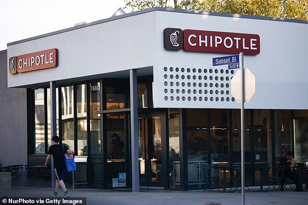 In the first three months of this year, the burrito chain opened 47 new locations in the US.