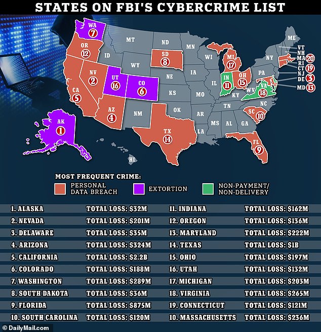 New FBI data shows how bad it can get depending on your location.  Did your state make the cut?  Here's who's on the target list