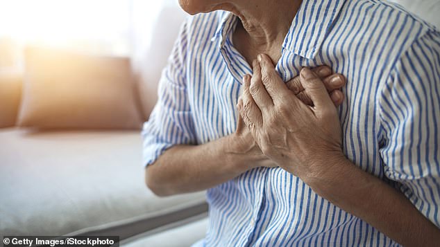 Falling estrogen levels can cause plaque to build up in the arteries, which can lead to heart problems.
