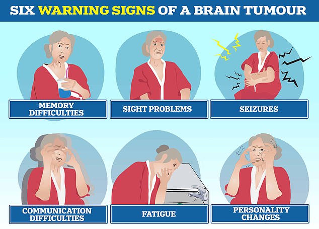 Brain tumors can trigger personality changes, especially if they are located in the frontal lobe of the brain, which regulates personality and emotions. It can also cause communication problems, seizures, and fatigue.
