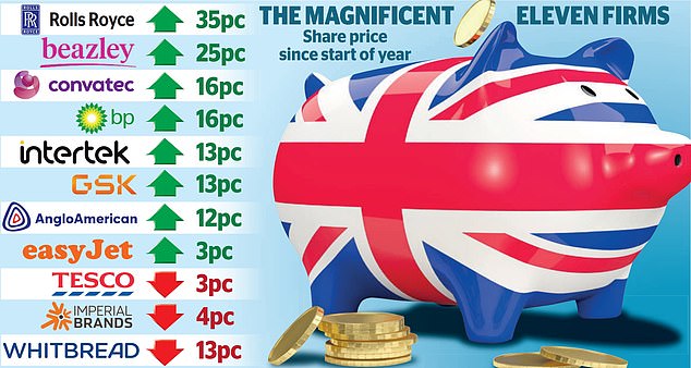 Its time to create your own Great British Isa