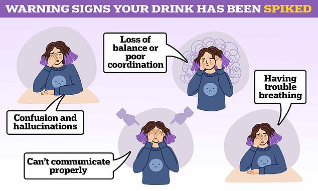 Confusion, hallucinations and sudden paranoia are among the signs that a person has had a drink spiked.