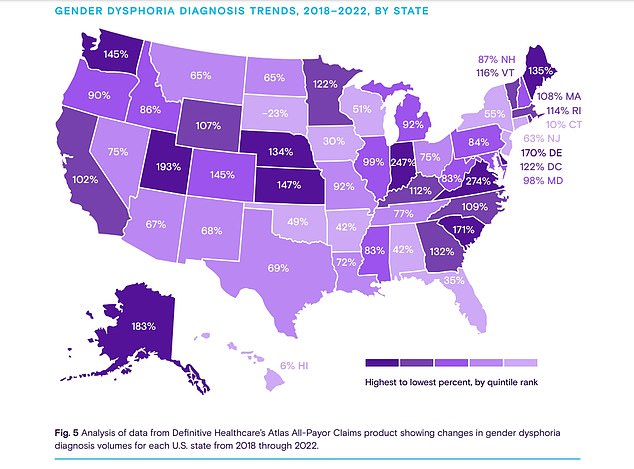 Rates of gender dysphoria have skyrocketed in all but one state over the past five years