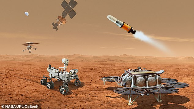 Today NASA will make a big announcement about the future of the Mars Sample Return mission.  This mission aimed to use several vehicles (pictured) to bring back material from Mars.