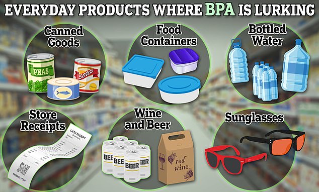 BPA is relatively common in food packaging, cans and plastic containers despite the well-established harmful effects it has on the human body, such as infertility and certain types of cancer.