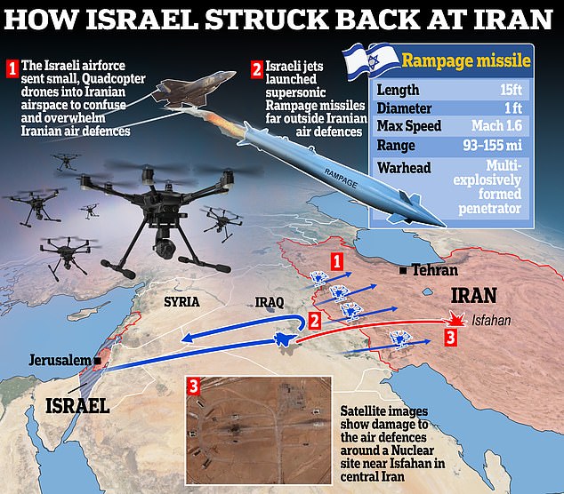 REVEALED How Israel used swarm of drones to confuse Iranian