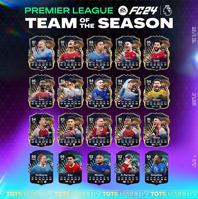 EA published a graphic listing the 20 Premier League stars who will receive a TOTS card
