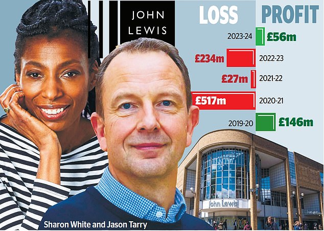 Retail experience: Jason Tarry will replace Sharon White at the helm of the employee-owned John Lewis partnership in September - months earlier than expected