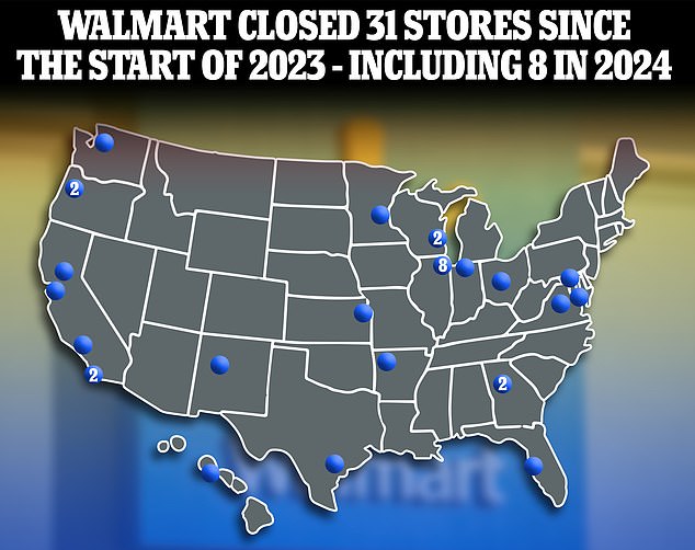 Walmart announces eight store closures so far in 2024. Last year it closed 23