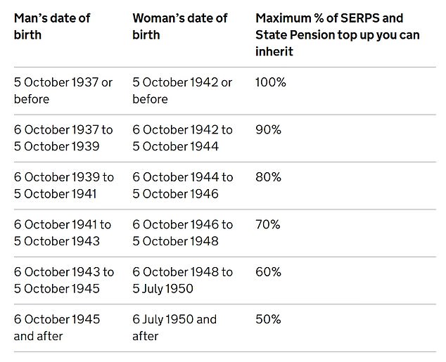 Source: Gov.uk