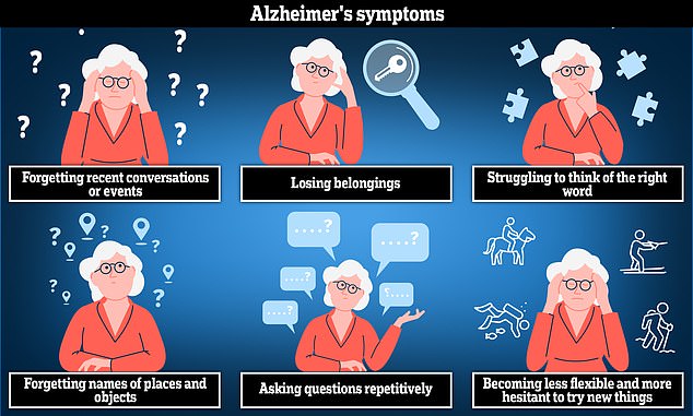 Alzheimer's disease is the most common cause of dementia. The disease can cause anxiety, confusion and short-term memory loss.