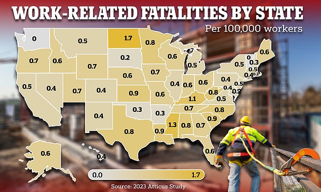 1714552055 542 Americas Most Dangerous States for Workplace Deaths and Injuries Revealed