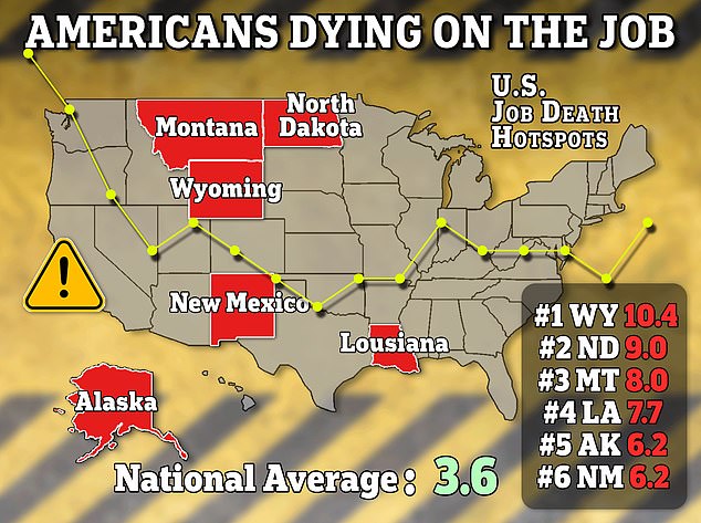1714552056 778 Americas Most Dangerous States for Workplace Deaths and Injuries Revealed