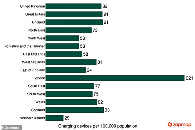 Public charging devices per 100,000 people by UK country and region: 1 April 2024