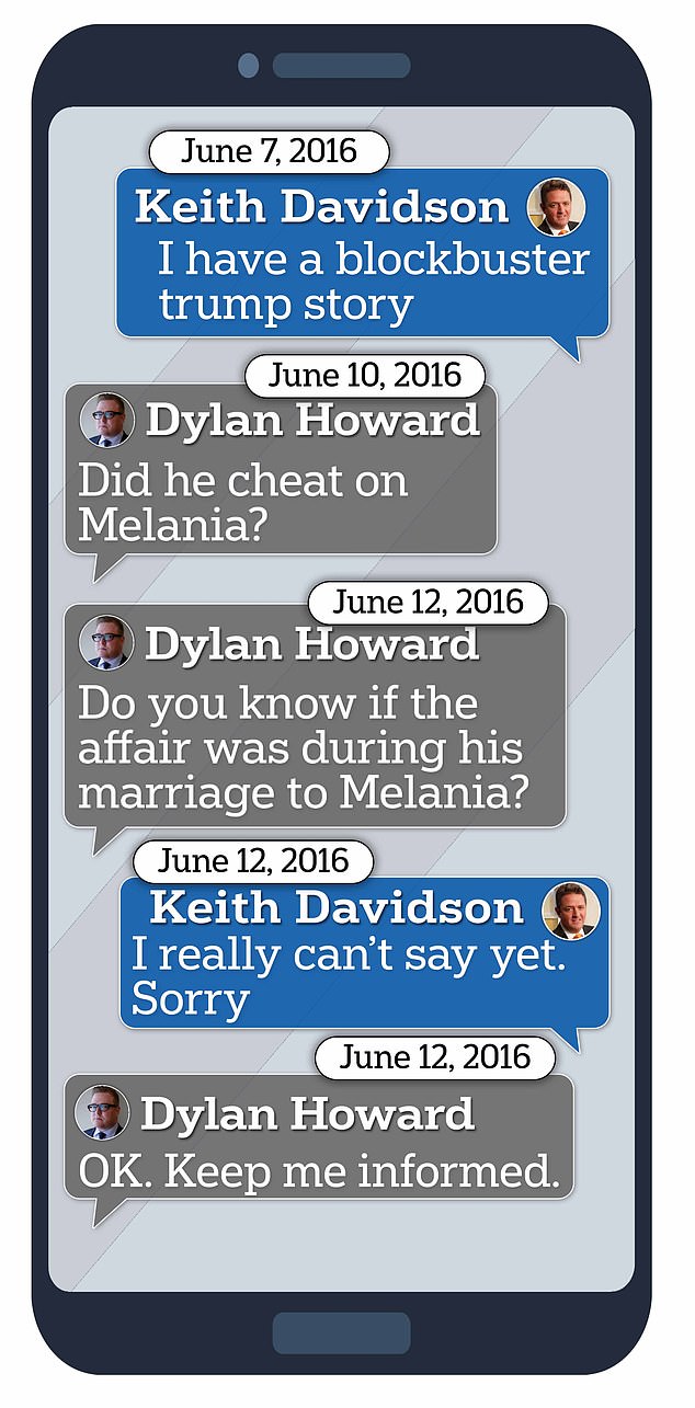 People's Exhibit 176A lists hundreds of messages between lawyer-to-the-stars Keith Davidson and Dylan Howard, who ran the National Enquirer and served as chief content officer for tabloid king David Tucker's American Media Inc.
