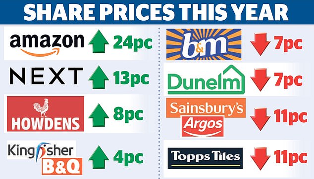 1714799318 389 Improve your wallet three big British brands that could benefit