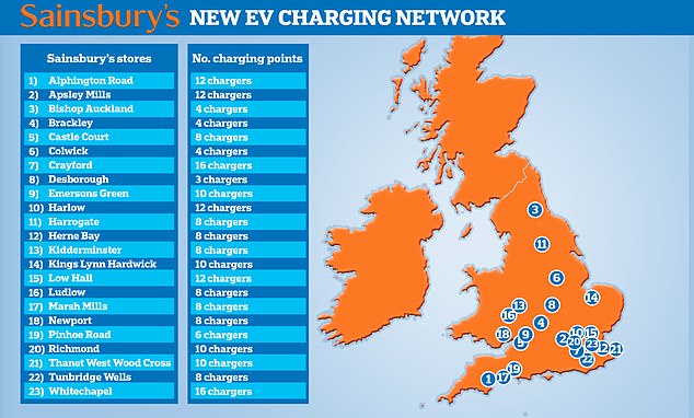 Stockpile: These Sainsbury's stores already have Smart Charge devices available