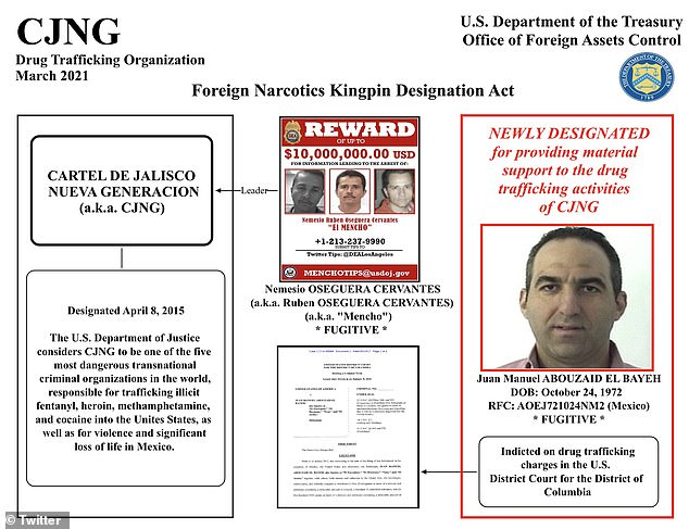 The Office of Foreign Assets Control of the United States Department of the Treasury accused Juan Manuel Abouzaid last Wednesday of coordinating the shipment of drugs and laundering money for the Jalisco Nueva Generación Cartel.