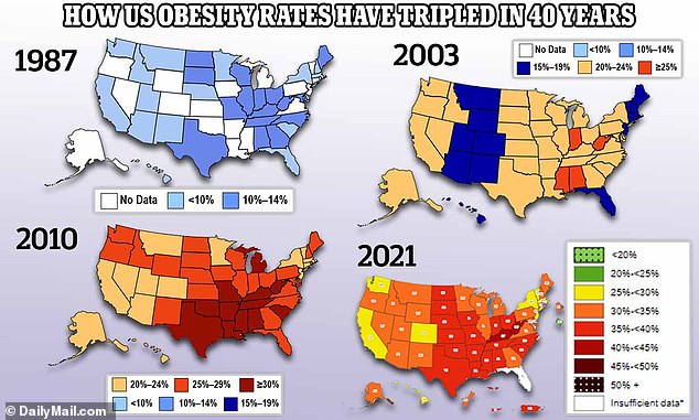 Obesity rates have reached their highest levels ever recorded