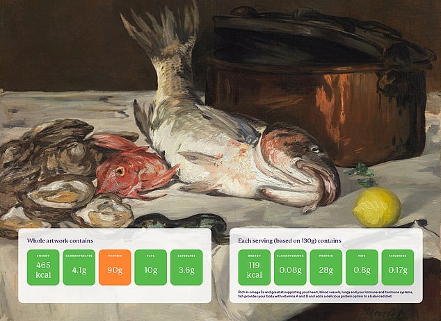 Edouard Manet: Fish: 465 Kcal / Carbohydrates 4.1g / Proteins 90g / Fats 10g / Saturated 3.6g. Nutritionist Tip: 'Rich in omega 3s (DHA and LHA) and excellent for supporting the heart, blood vessels, lungs, and immune and hormonal systems, fish provides the body with vitamins A and D and adds a delicious protein option to a balanced diet. '