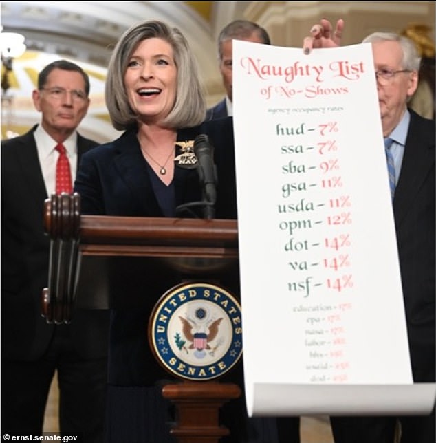 Ernst previously revealed in December that not a single federal agency had more than 50 percent utilization of office space between January and March 2023.