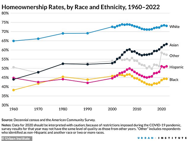 1715143090 114 Americas racial wealth gap widens as terrifying graph shows how