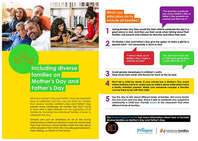 A resource (pictured) from Early Childhood Australia provided educators with a guide to including diverse families on Mother's and Father's Day.