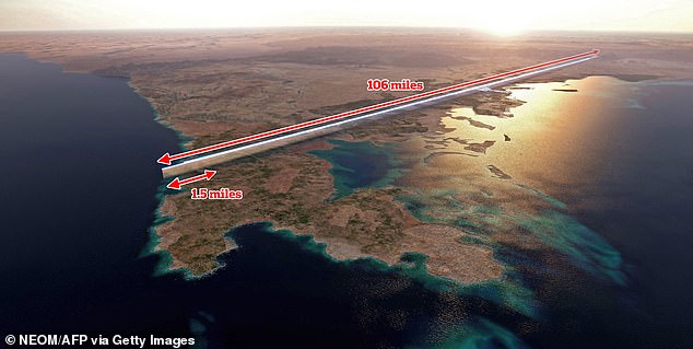 The Line, part of the country's bold and futuristic NEOM project, was to be 106 miles long and home to 1.5 million residents by the end of the decade. According to Bloomberg, plans have been scaled back and the line will now be just 1.5 miles long.