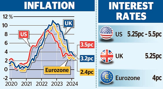 1715295367 8 Bank of England clears way for Britain to cut interest