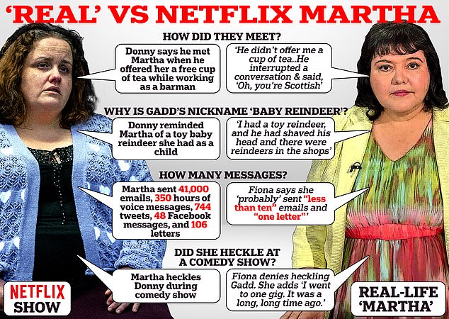 Graphic comparing the two stories between the Netflix show (left) and Fiona Harvey (right)