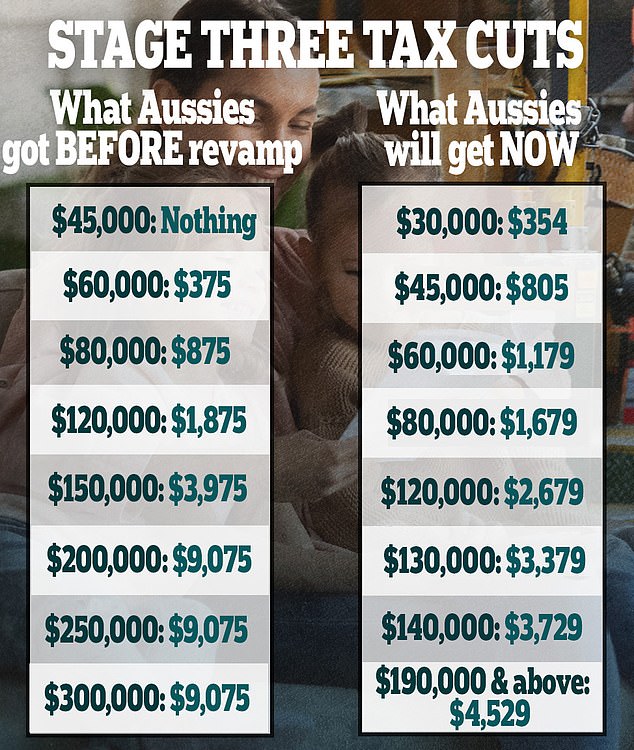 1715508412 148 The one thing that could cost Anthony Albanese the top