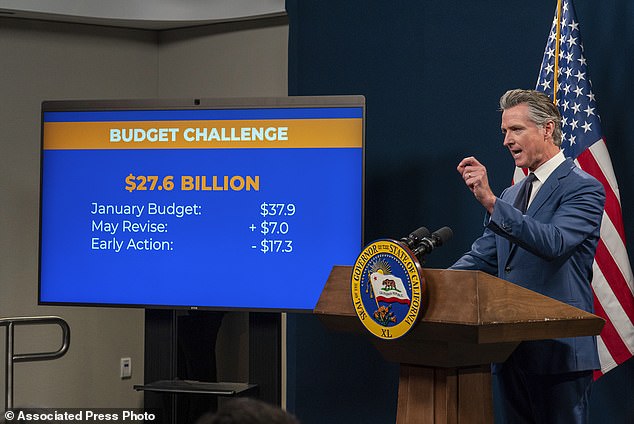 Thanks to such spending programs, California's budget deficit is at least $45 billion, a deficit so large that it led Newsom to propose painful spending cuts that affect immigrants, kindergartners and parents of low-income seeking child care in a state often praised as ranking fifth in the world. largest economy