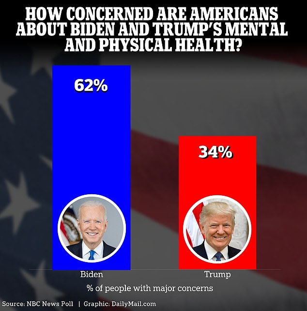 1715581173 459 Psychologists make frightening prediction about Trumps cognitive decline and the