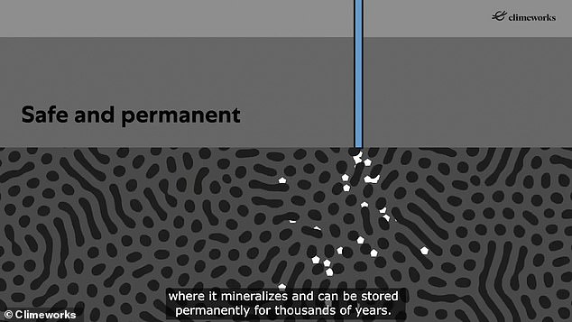 The resulting mixture of CO2 and water is injected into the volcanic basalt beneath the plant, where it slowly turns into rock.