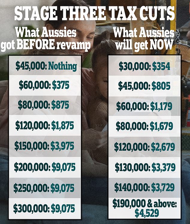 1715759537 121 The budget time bombs Anthony Albanese doesnt want to talk