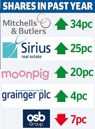 1716003700 968 FTSE 250 frenzy Experts say these stocks can help Brits