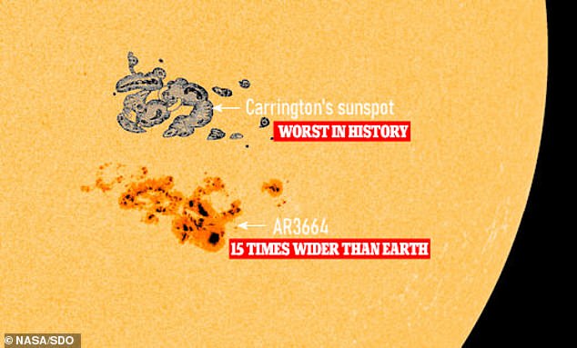 Sunspot AR3664, which sent out flares last weekend, had reached a size that now rivals the sunspot responsible for the infamous Carrington event of 1895, which set telegraph cables alight, cutting off international communications.