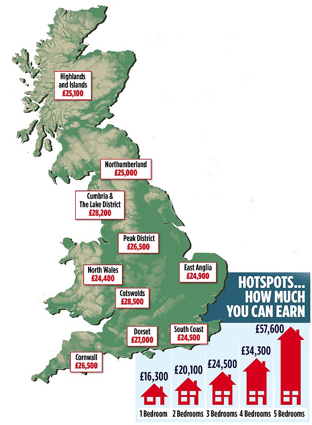 1716118206 166 Where it REALLY pays to have a holiday rental and