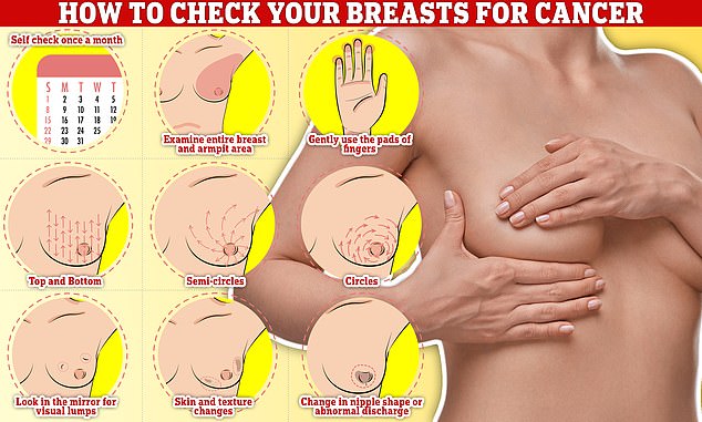 Checking your breasts should be part of your monthly routine so that you notice any unusual changes. Simply rub and feel up and down, feeling in semicircles and a circular motion around the breast tissue to detect any abnormalities.