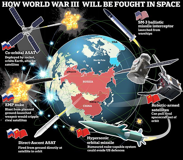 1716356272 919 The Pentagon claims Russia launched an anti space weapon into the