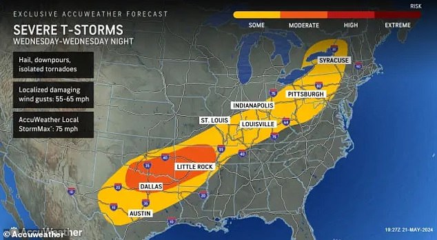 Strong storms will hit central Texas and upstate New York this week, forecasters warned. The threat of severe weather is greatest in parts of Texas, Oklahoma and Arkansas.